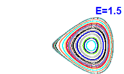 Poincar� section A=-2, E=1.5